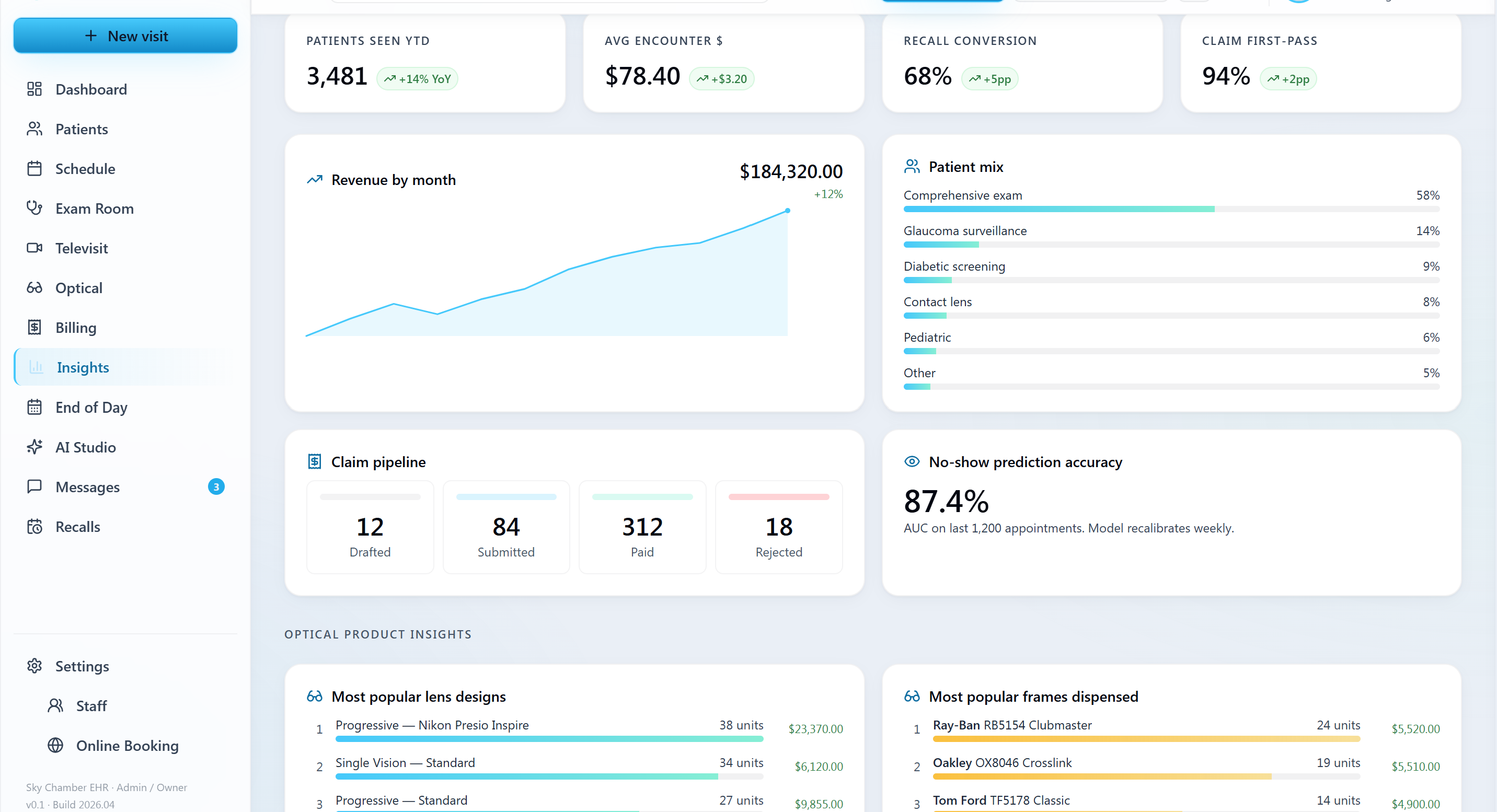 Practice Insights